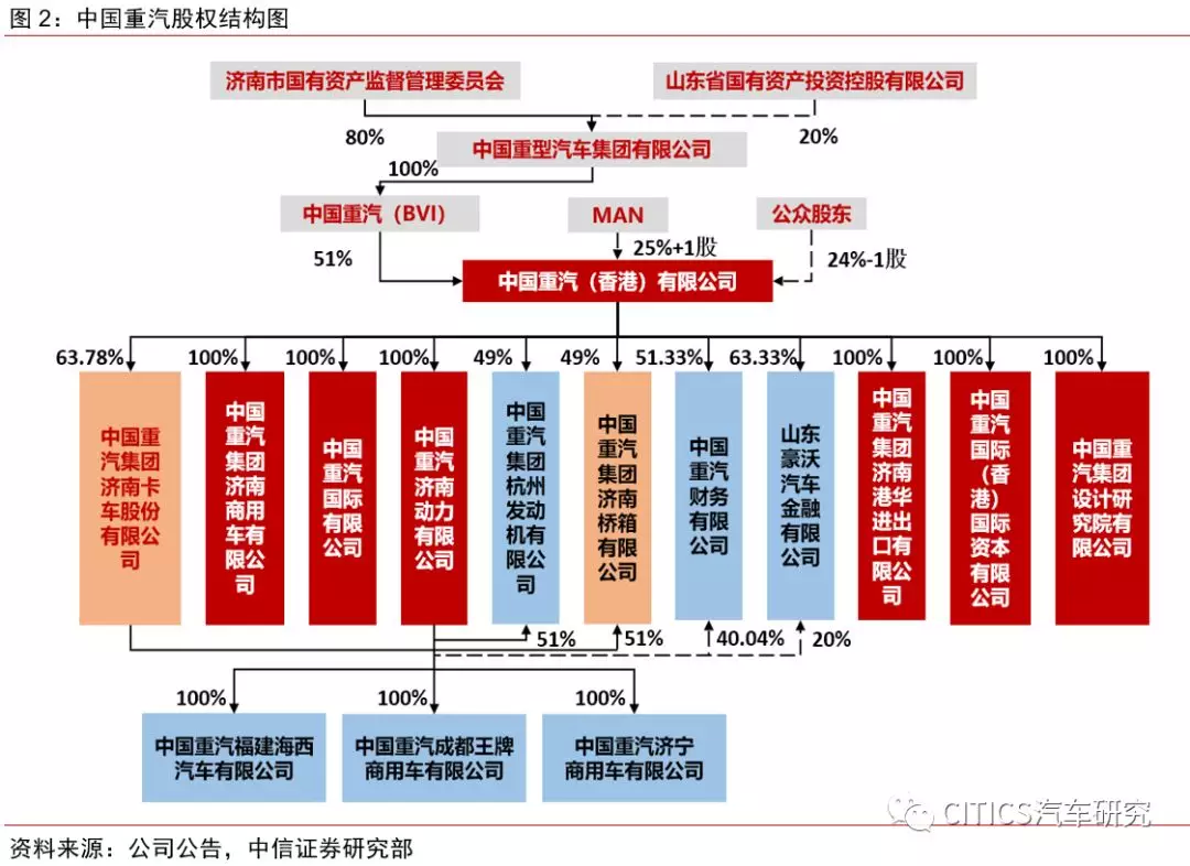 中國重汽(03808):經營效率提升,穿越周期成長