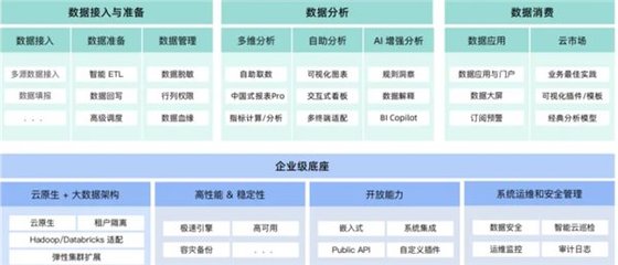 軍旅特色茶飲品牌兵立王簽約觀遠數據,一站式 BI 助力敏捷經營