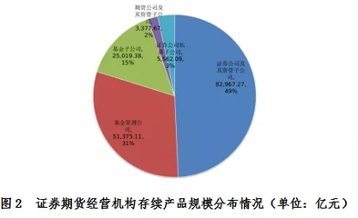 中基協:證券期貨經營機構私募資管業務規模已達16.83萬億元
