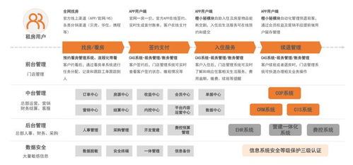 領航論壇 城家左貴潏 輕資產運營管理紅利時代來臨