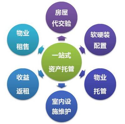 揭秘!金地榮尚薈如何從高端服務品牌到公寓運營品牌的完美蛻變_財經_網