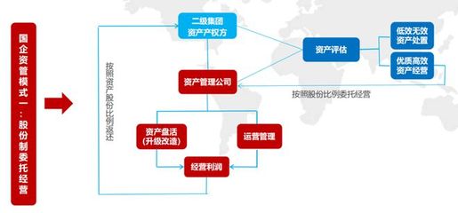 國央企這個崗位,居然嚴重缺人