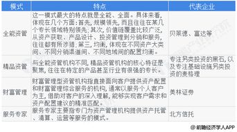 資產管理公司運營模式比較