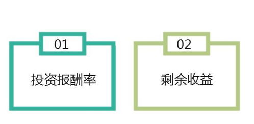 中級(jí)財(cái)務(wù)管理 第八章 成本管理 二