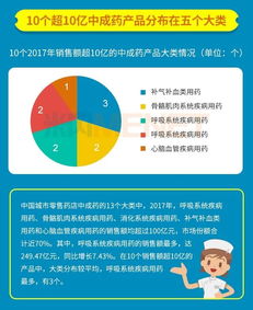 國家食品藥品監(jiān)督管理總局藥品審評(píng)中心納入優(yōu)先審評(píng)的藥品盤點(diǎn) 國產(chǎn)占比遠(yuǎn)低于進(jìn)口藥店賣得最好的22個(gè)產(chǎn)品銷售數(shù)據(jù)全分析 行業(yè)資訊 哈藥集團(tuán)官方網(wǎng)站