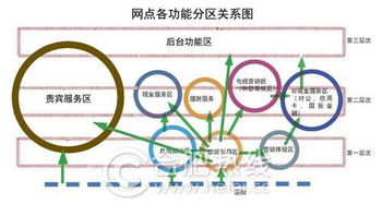 金融信息服務的經營范圍