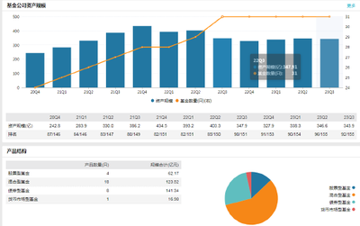 圓信永豐基金新任高健為總經理 曾為大家資產管理公司固定收益投資部總經理
