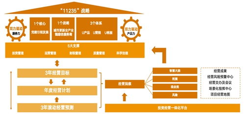 優(yōu)秀獎 | 明源云助力聯(lián)投置業(yè)打造湖北省首家投資經(jīng)營一體化管理平臺