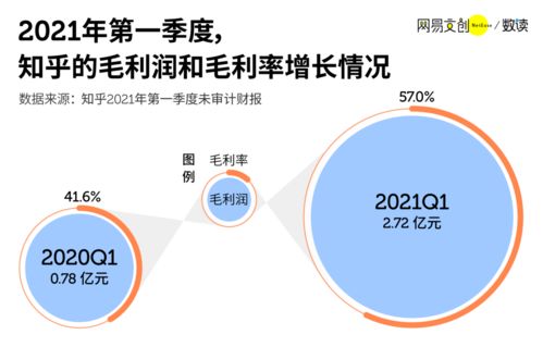 上市兩月資產(chǎn)經(jīng)營管理財報深度剖析