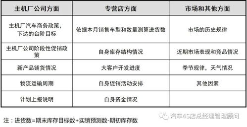 4S店財務管理培訓課件 資金運營管理及誤區與資產經營管理